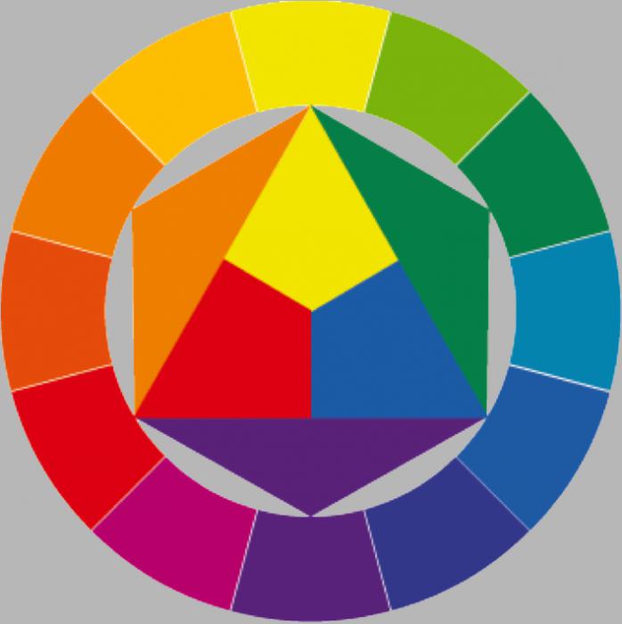 インテリアデザインにおける色の統合'єру